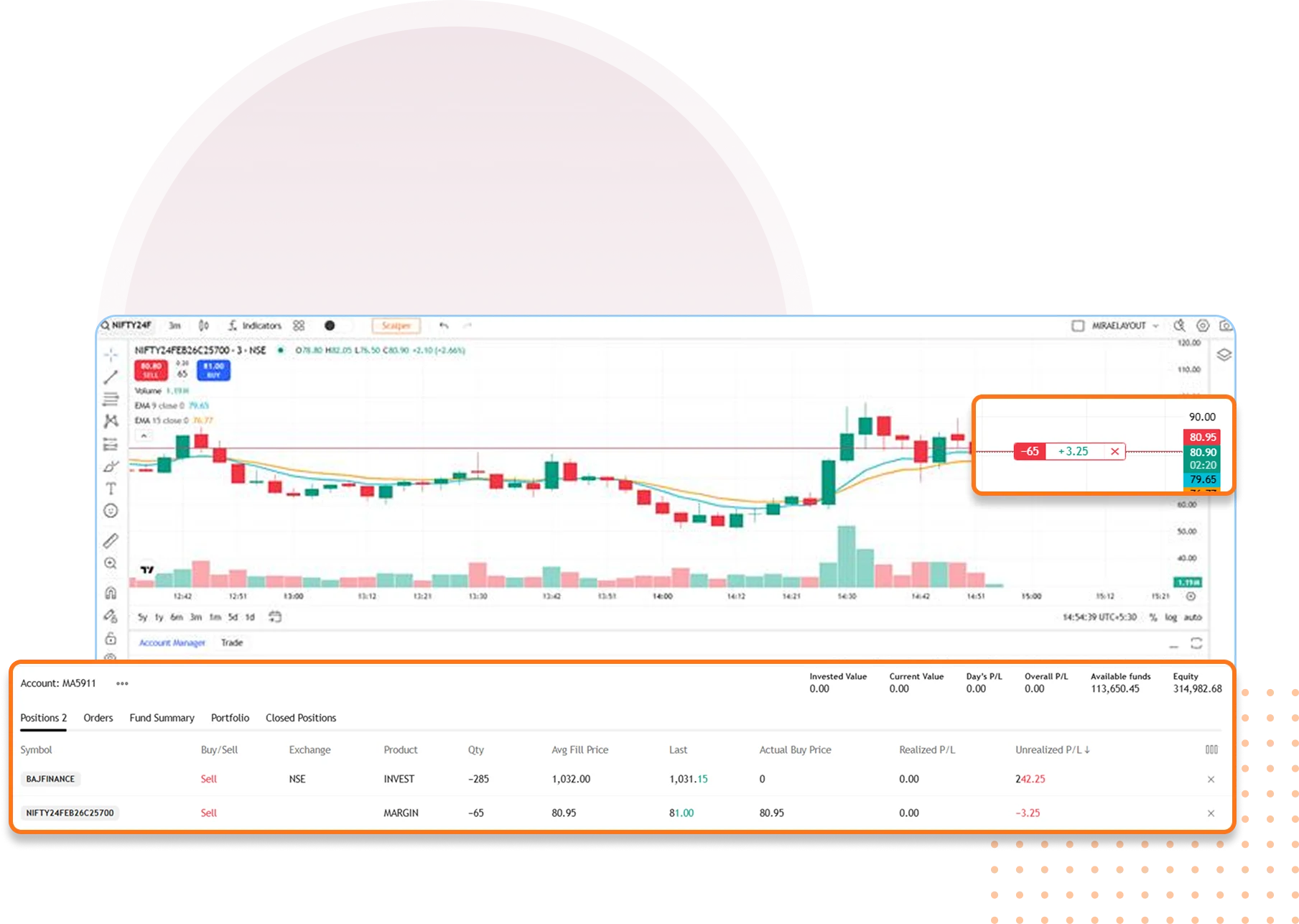 trading View