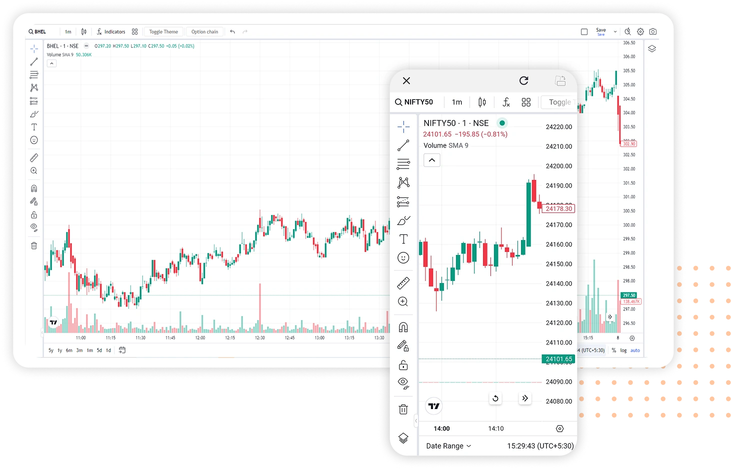 Trading View