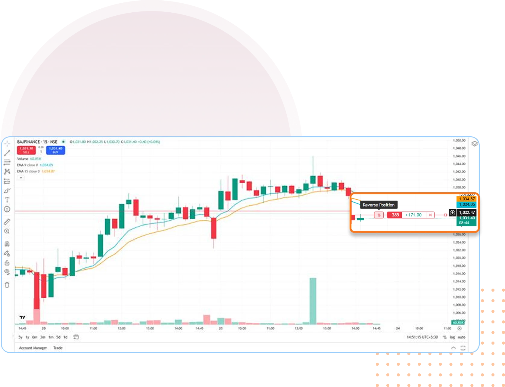 trading View
