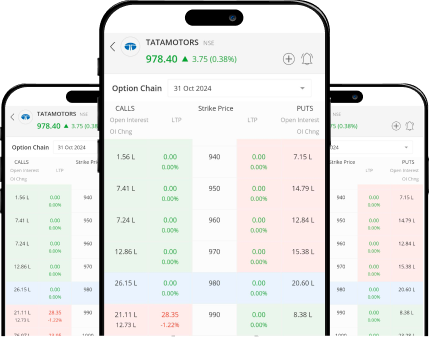 Volume & price Alerts