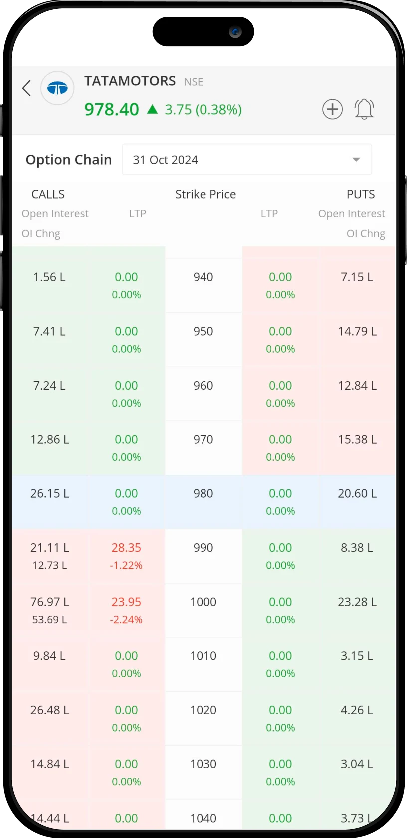 Advanced option chain