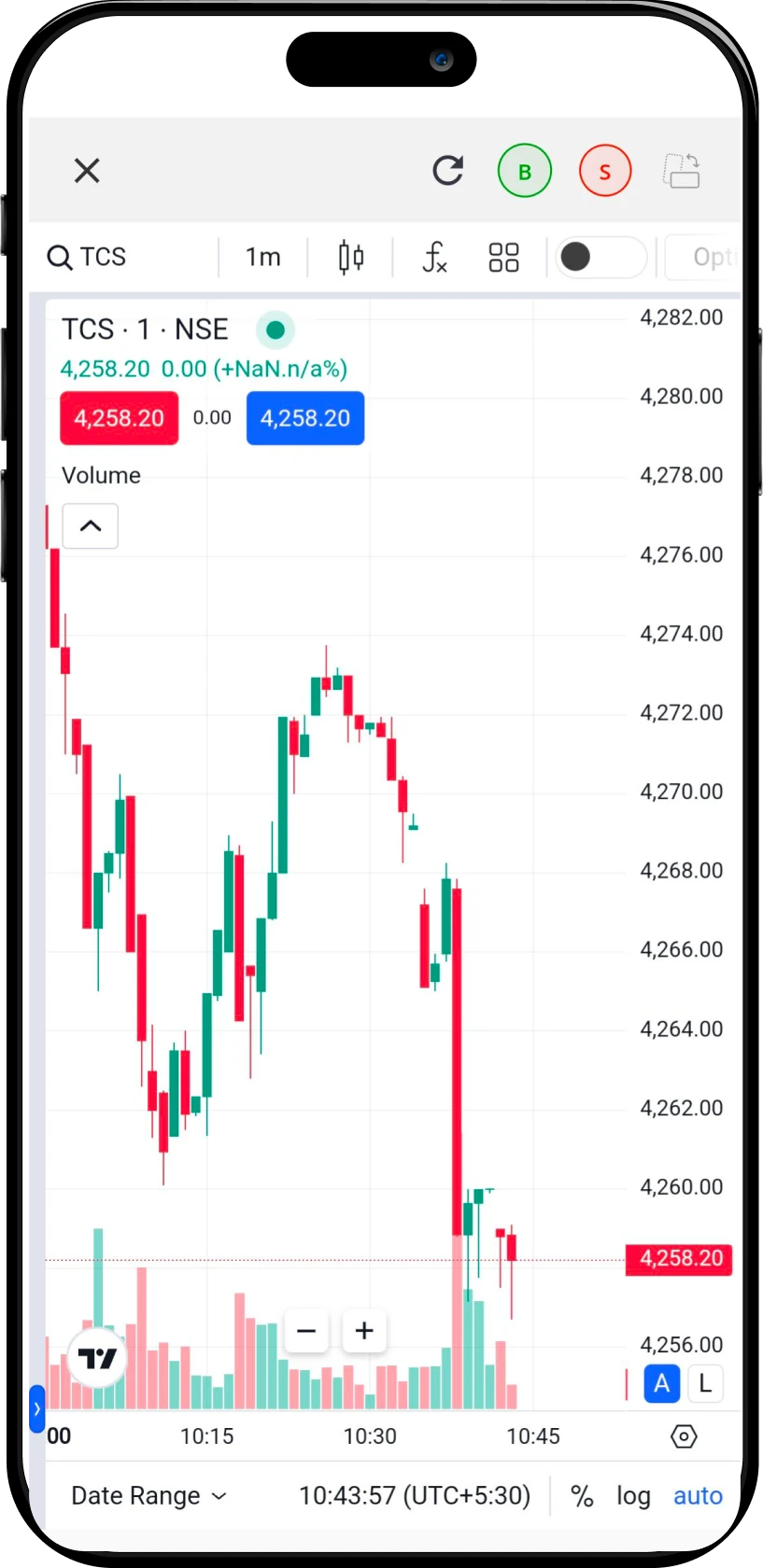 Trade from charts real time