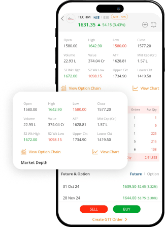 Fundamental & Technical data