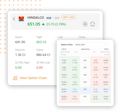 Invest in your goals effortlessly with direct Mutual Funds