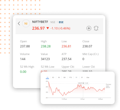 Invest in your goals effortlessly with direct Mutual Funds