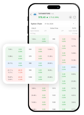 Advanced option chain