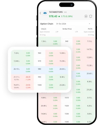 Advanced option chain