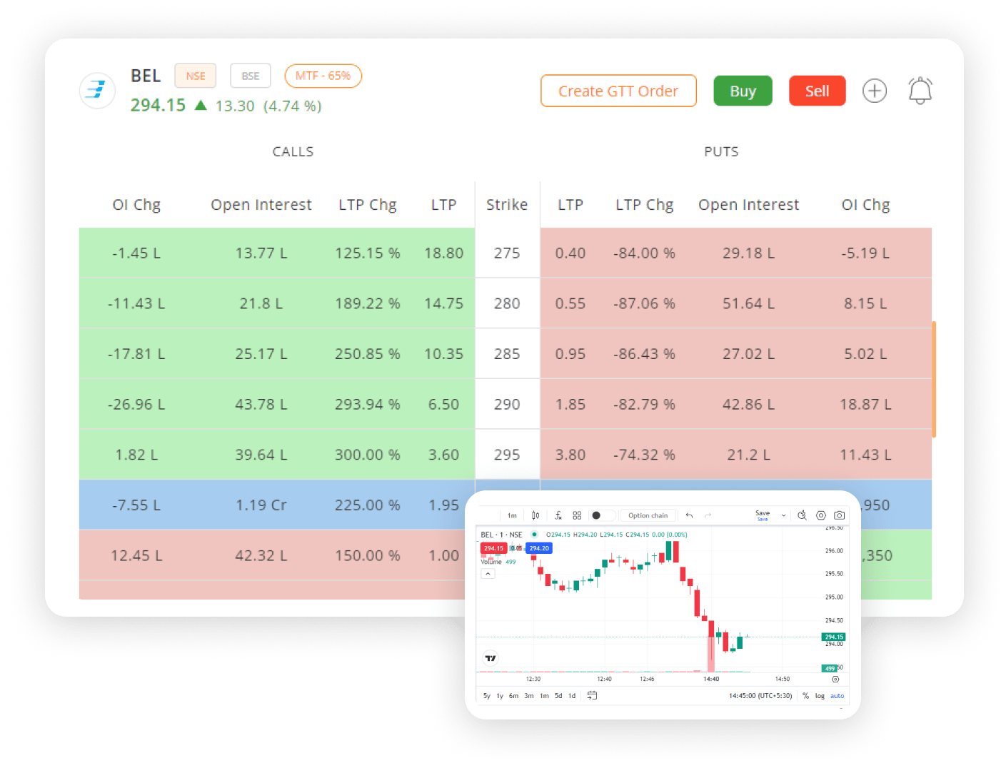 Advanced option chain