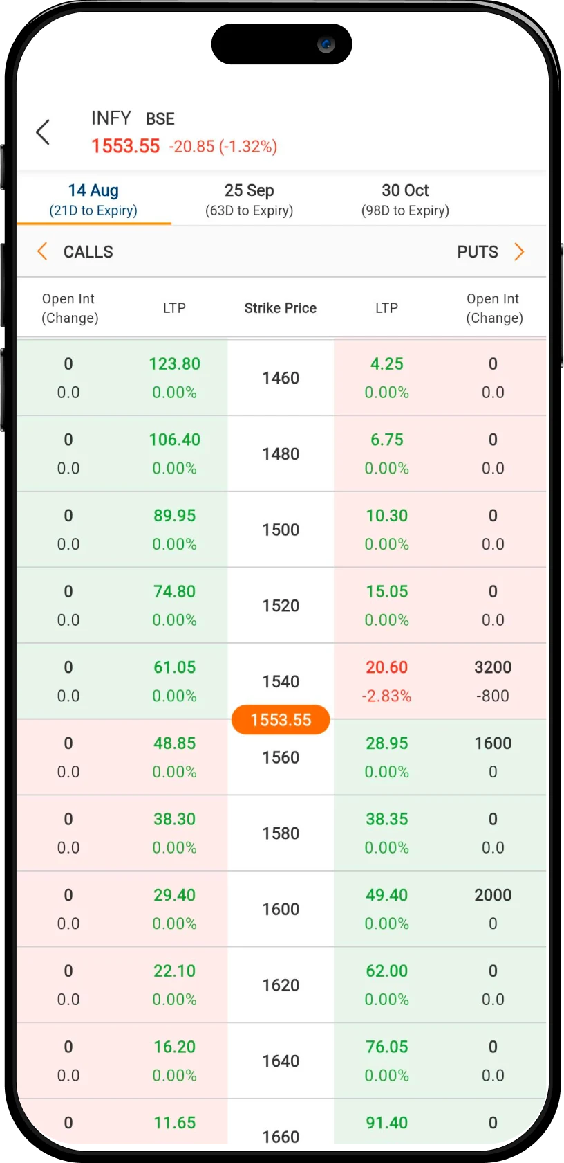 Advanced option chain