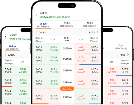 Volume & price Alerts