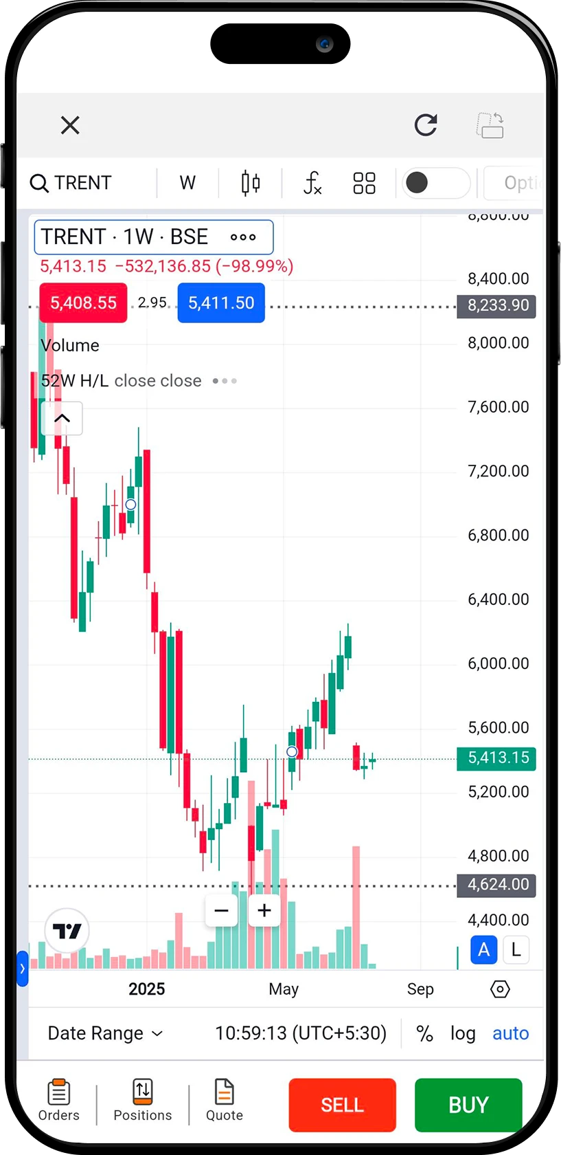 Trade from charts real time