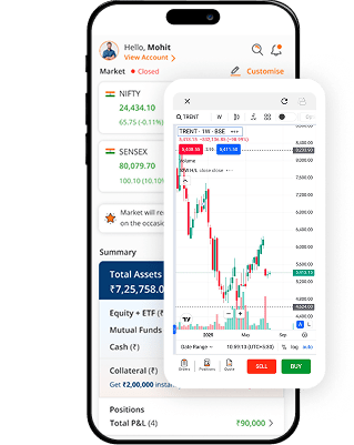Trade from charts