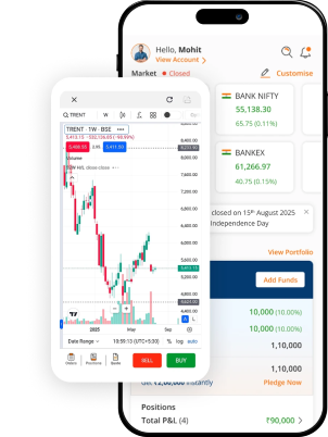 Trade From Chart