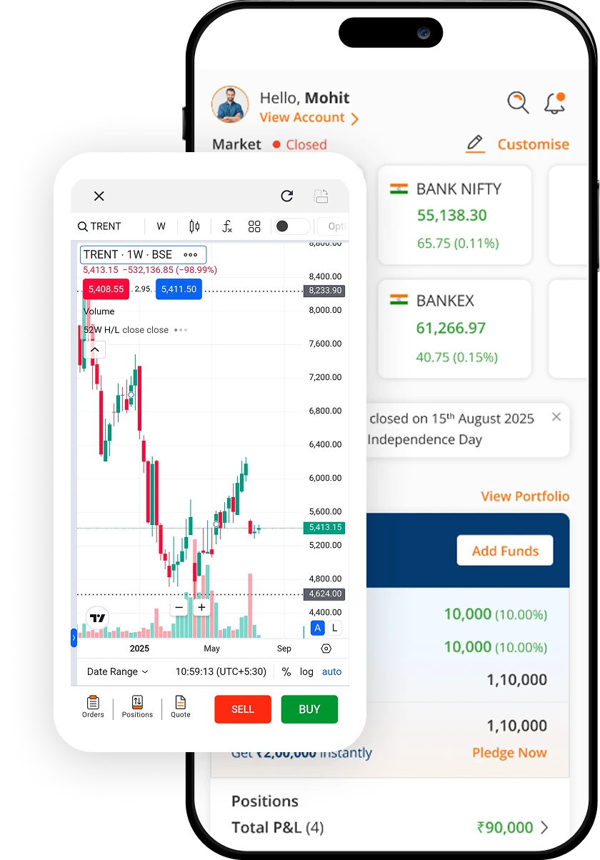 Trade From Chart